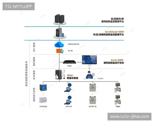 智慧体育场馆引入物联网技术 实现能耗与服务质量双优化